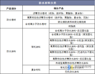 从分散走向集中 2019年中国建筑防水材料行业的转折之年